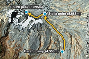 Map showing route from Barafu camp to Stella point to Uhuru peak