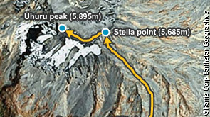 Day 6, Conquering Uhuru peak