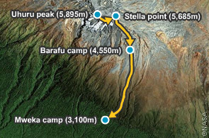 Map showing route from Uhuru peak to Stella point to Barafu camp to Mweka camp
